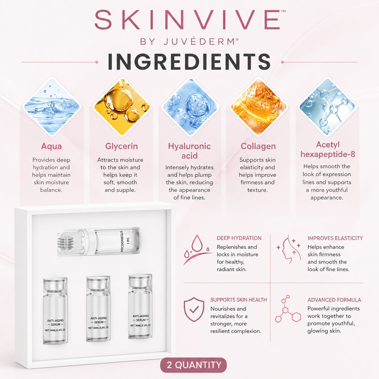 SkinVive - Microneedling System