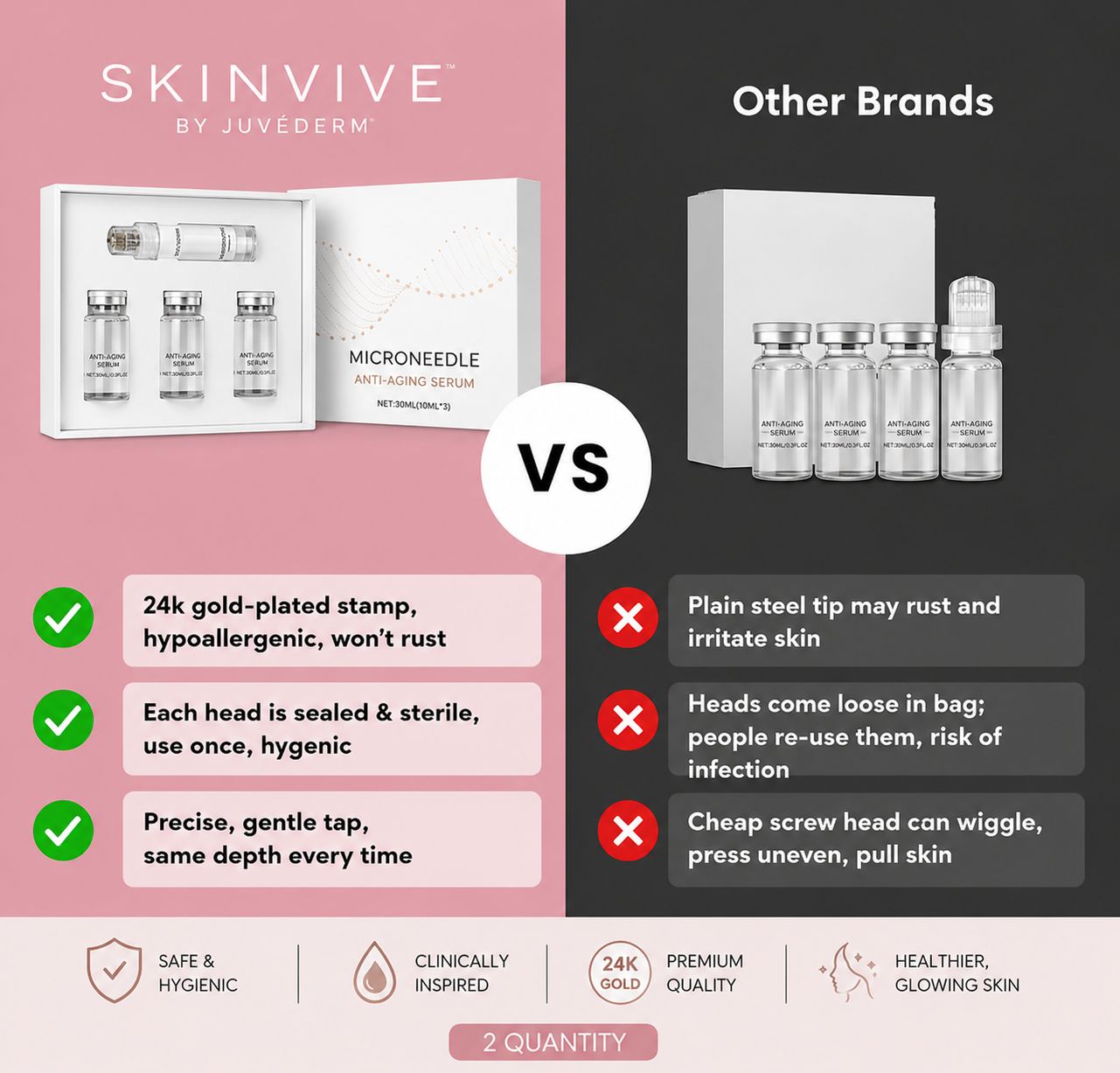 SkinVive - Microneedling System
